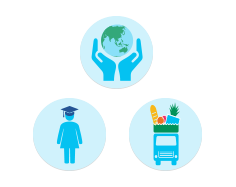 An image consisting of the three icons that represent the 3 goals within the Better communities sector of the Brambles' Sustainability framework. These include 'Helping the Environment' represented through an icon with two hands carefully holding the Earth, Helping Education represented through an icon of a female person wearing a graduation cap, and Helping Food Security represented through an icon of a vehicle holding food.